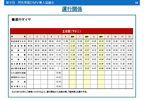 asatestu_dmv_05_diagram03