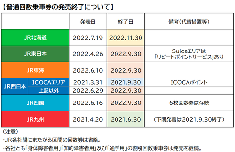 jrgroup_kaisuken_haishi