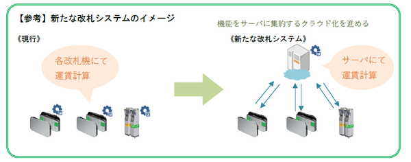 jreast_suica_server