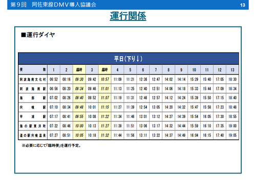 asatestu_dmv_03_diagram01