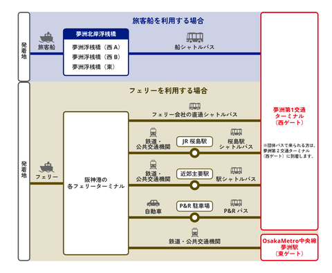access_yumeshimasanbashi