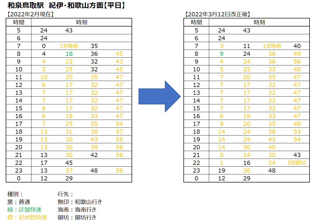 西日本時刻表」2022年春号を購入しました。最寄り駅のダイヤもだいぶ