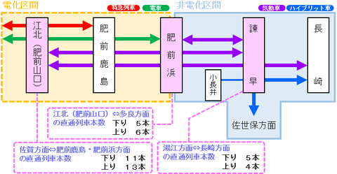 jrkyushu_nagasakiline