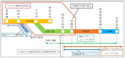 tobu_conductorless_area