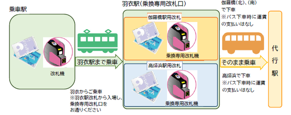 nankai_takashinohama_bus_fare_3
