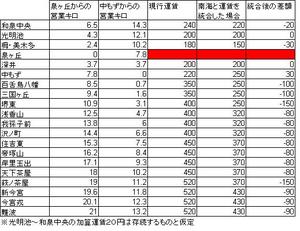 ���̡������ɽ