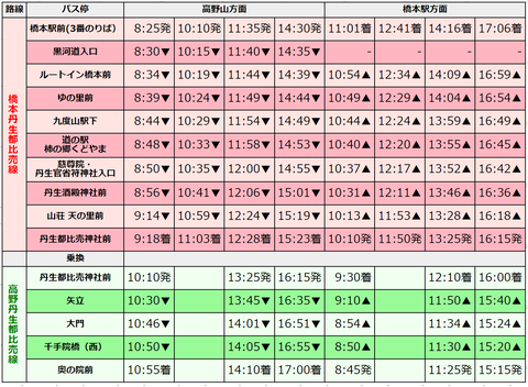 koya_sanroku_bus_timetable