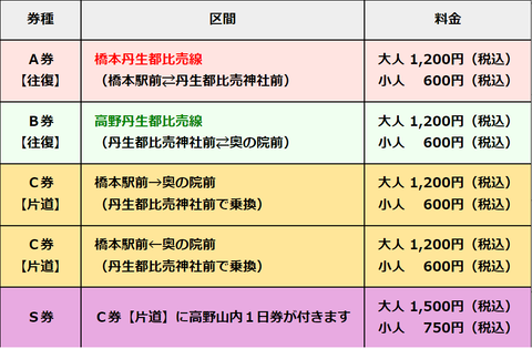 accbus_faretable_ticket