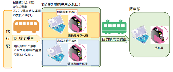 nankai_takashinohama_bus_fare_1