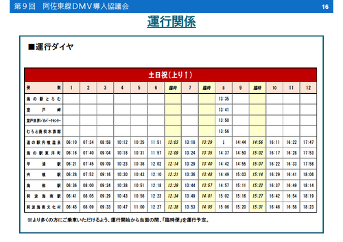 asatestu_dmv_06_diagram04