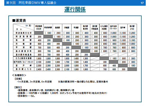 asatestu_dmv_07_fare