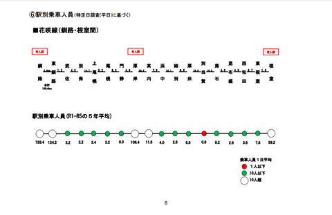 jrhokkaido_higashinemuro2