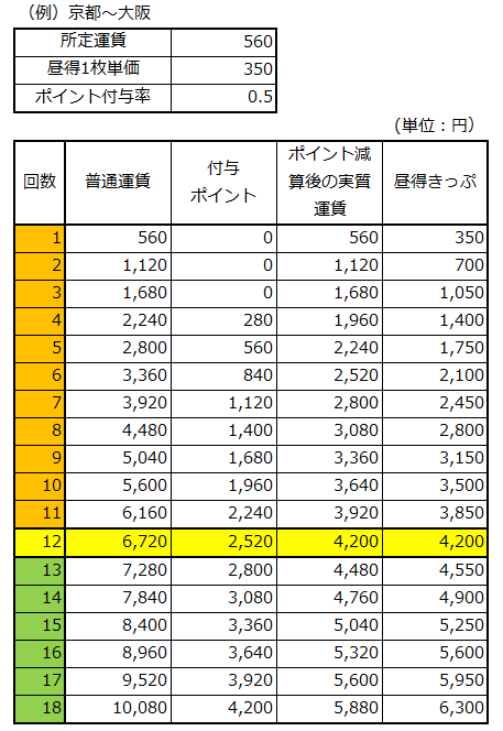 icocapoint_comparation