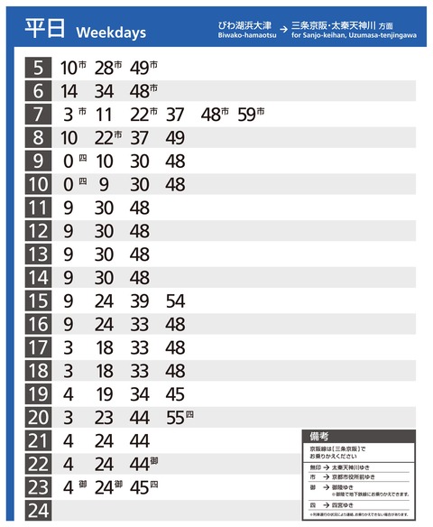 京阪電鉄　運行図表（ダイヤグラム）　平成2年3月　土曜日ダイヤ ダイアグラム