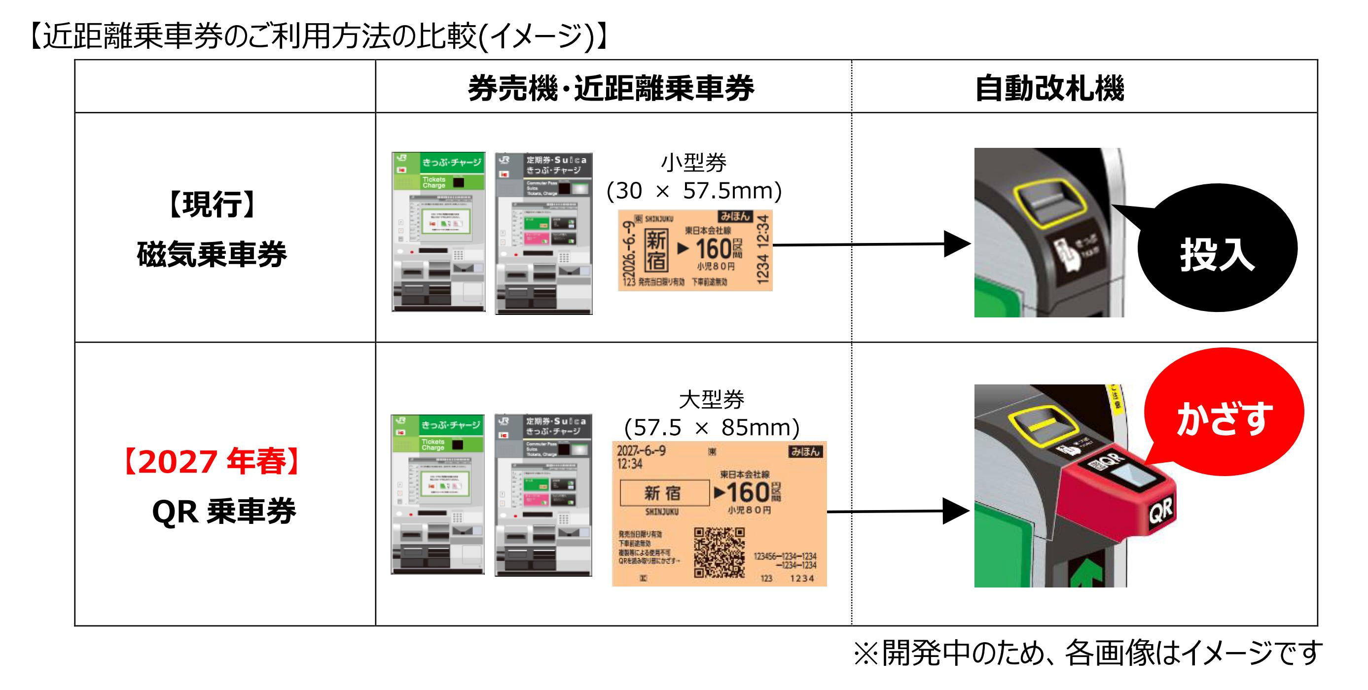 JR東日本】近距離乗車券のQR化を実施（2027年春）従来の小型券