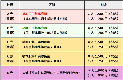 koya_sanroku_bus_tickets