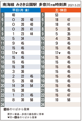 nankai_misakikoen_tanagawa_timetable