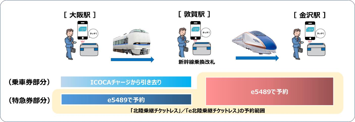 特急しらさぎ増発運転記念入場券 国鉄金沢鉄道管理局/北陸本線 特急しらさぎ増発運転記念入場券 国鉄金沢鉄道管理局/北陸本線