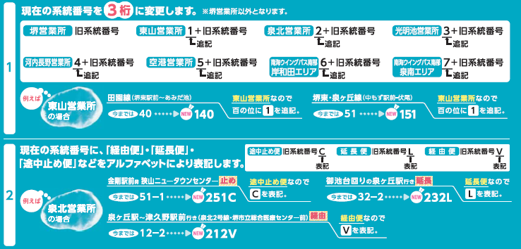 阪和線の沿線から 南海バス グループ各社含む 阪和線の沿線から 南海バス グループ各社含む