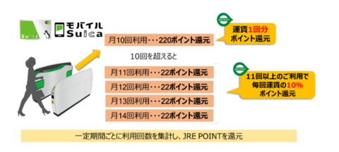 jreast_suica_repeatpoint