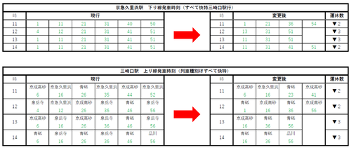 keikyu_misakiguchi_timetable