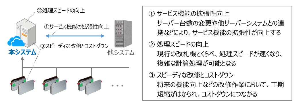 JR東日本】新しいSuica改札システムを導入開始(2023.5.27 JR東日本】新しいSuica改札システムを導入開始(2023.5.27
