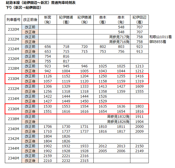 timetable_kisei_downforward