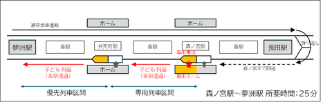 osakametro_kodomoyuusen