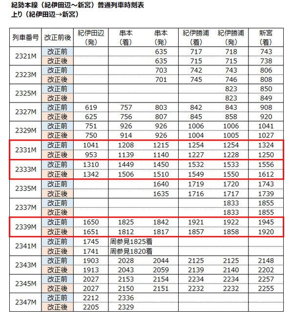 timetable_kisei_upforward