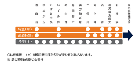 20221124sotetsu_2