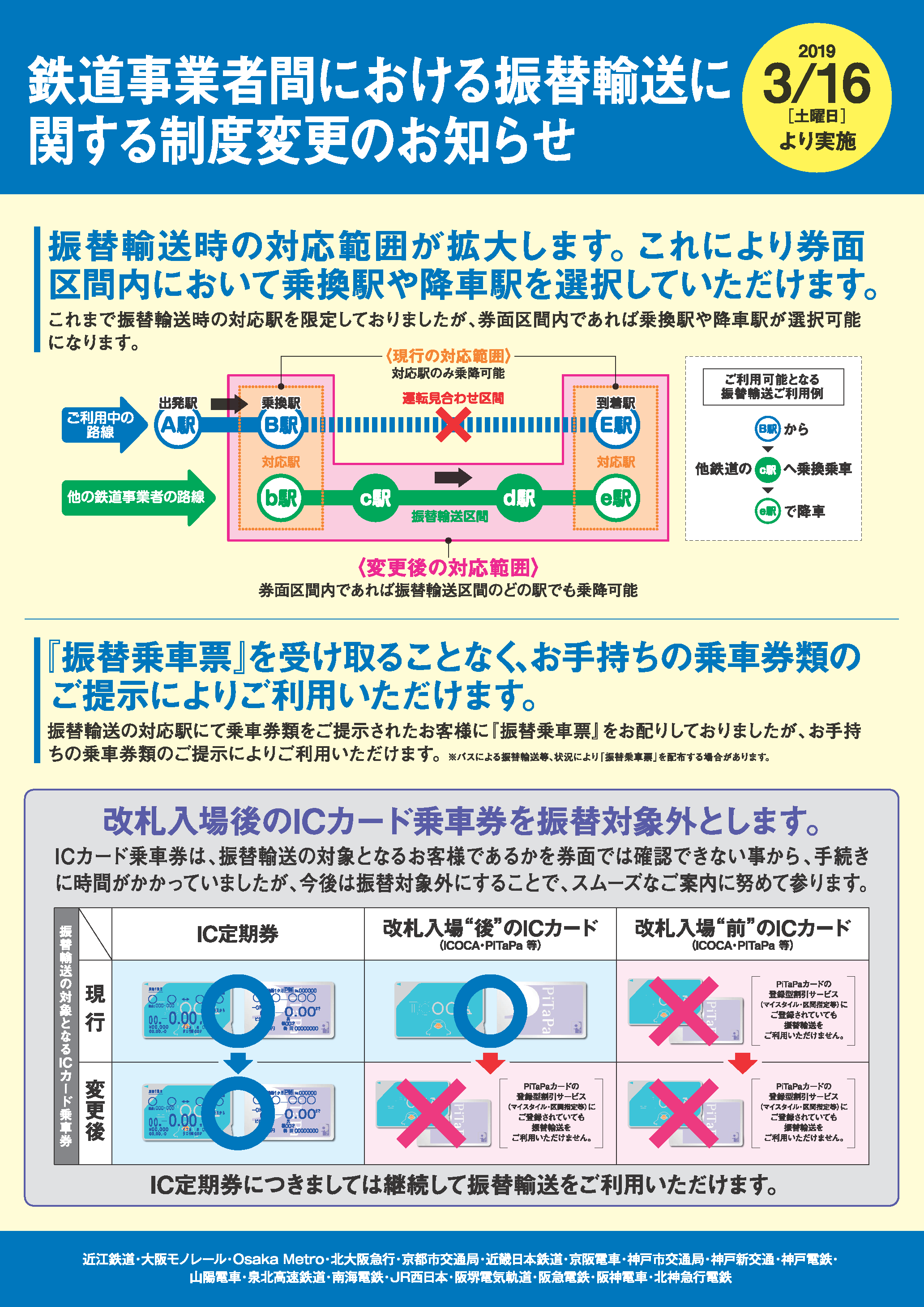 阪和線の沿線から 関西地区鉄道事業者 振替輸送の制度を変更 振替輸送乗換駅拡大 振替 乗車票の省略 改札入場後後のicカードを対象外に 2019年3月16日