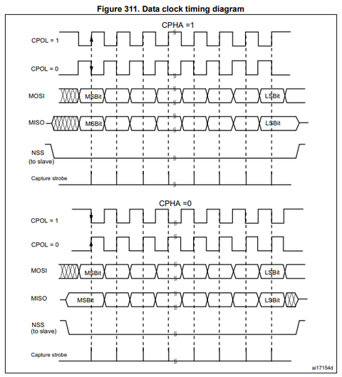 STMデータシート