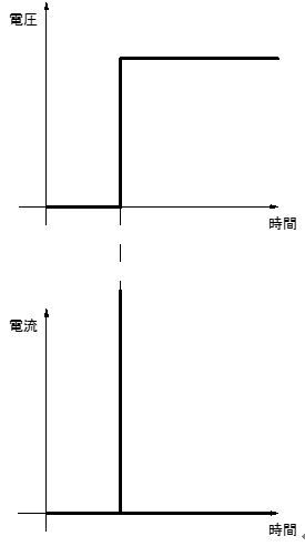 コンデンサ過渡1