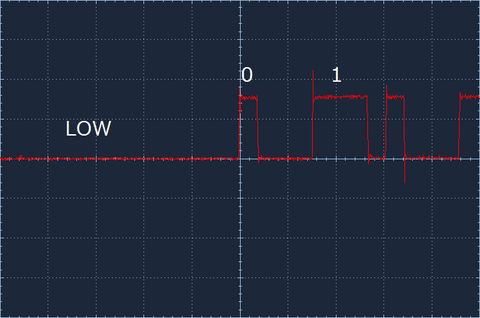 STM32後端LSB0