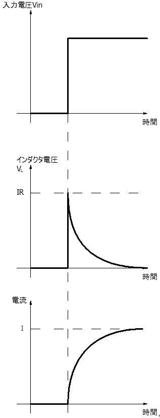 インダクタ過渡3