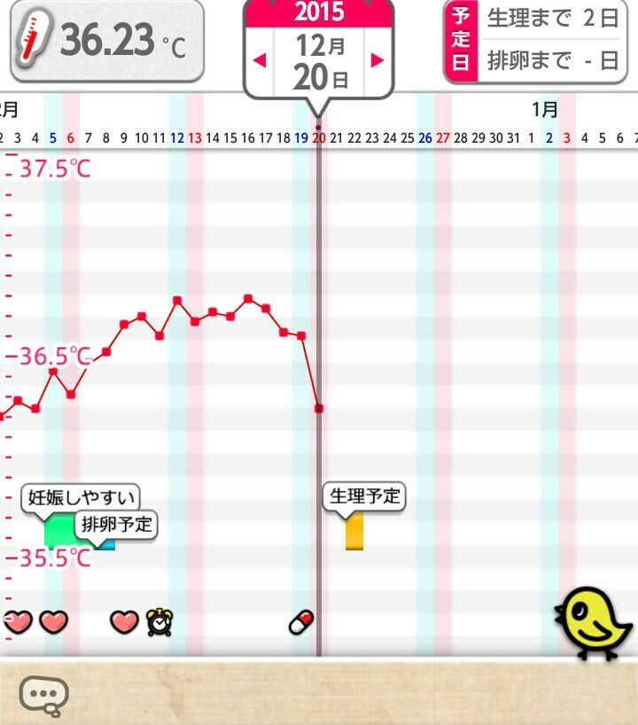 高温 期 14 日 目 高温期14日目の症状は 陰性で妊娠の可能性は 体温が下がると