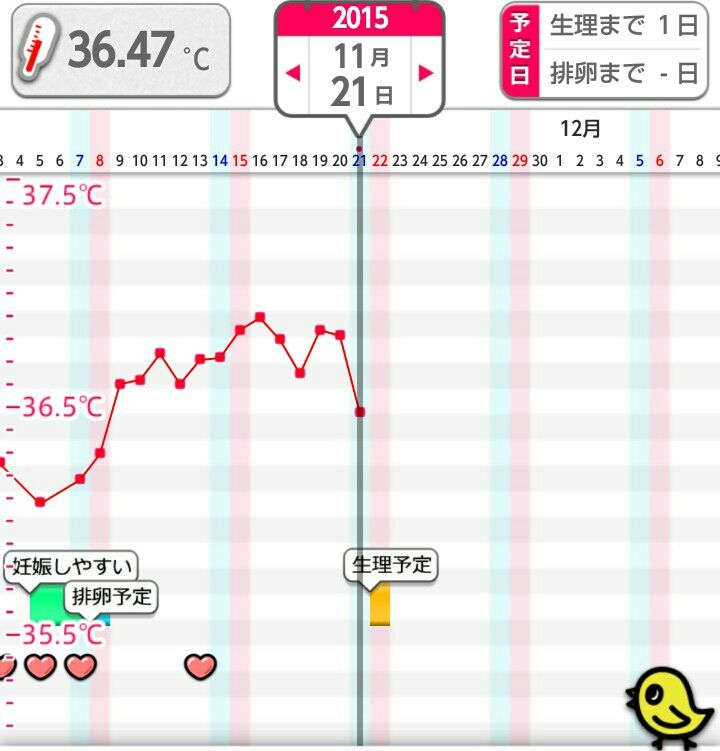 15年11月 不妊治療 妊娠 子育て