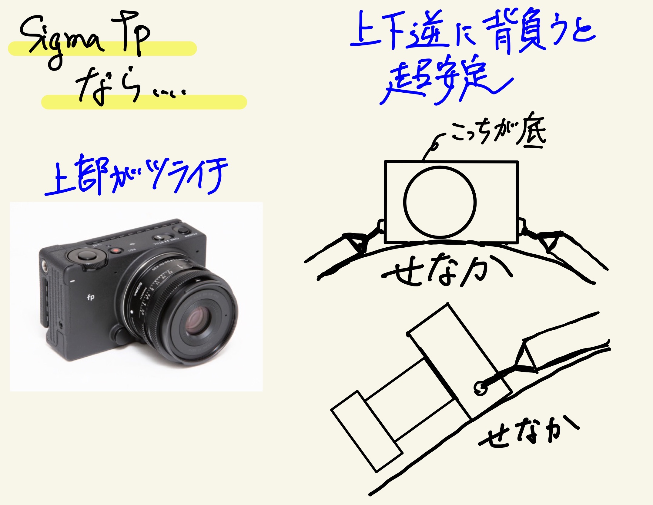 ローディ最強フルサイズカメラ Sigma fp : 輪行の奇行士、HAOの ローディ最強フルサイズカメラ Sigma fp : 輪行の奇行士、HAOの