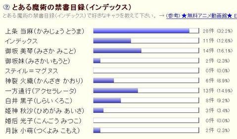 ａｎｉｇａｍｅ ｓｔｙｌｅ アニメ
