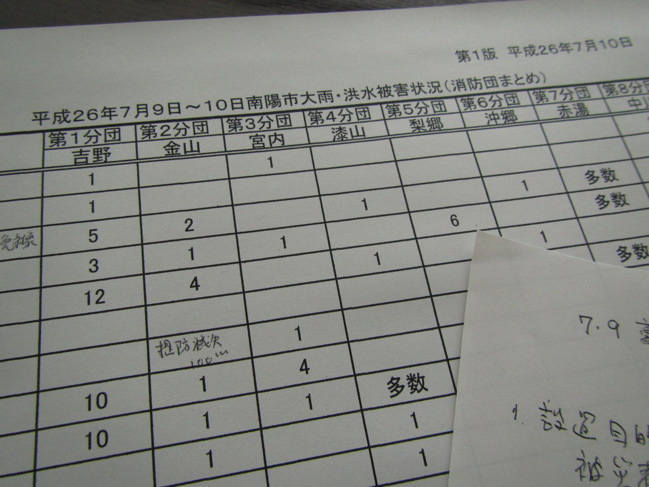 南陽市に 災害ボランティアセンター が設置されます 7月9日豪雨災害 葉っぱ塾 ブナの森から吹く風 南陽市に 災害ボランティアセンター が設置されます 7月9日豪雨災害 葉っぱ塾 ブナの森から吹く風