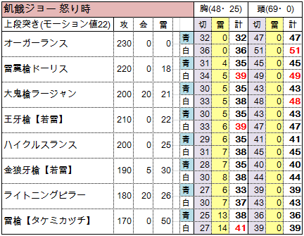 Mhx イビルジョーの攻略 もう苦手なんて言わせない まあ 日記です 笑