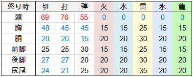 Mhx イビルジョーの攻略 もう苦手なんて言わせない まあ 日記です 笑 Mhx イビルジョーの攻略 もう苦手なんて言わせない まあ 日記です 笑
