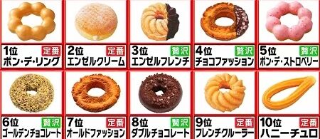 帰れま10ミスドにつられた私 ポケット日記 帰れま10ミスドにつられた私 ポケット日記