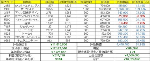 2026年10月19日～23日の成績