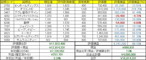 2026年8月17日～21日の成績