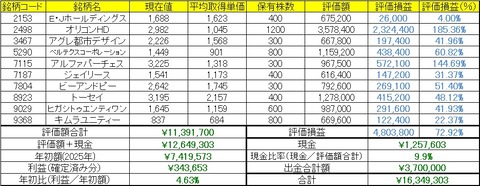 2025年10月6日～10日の成績