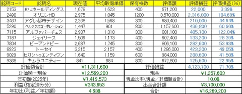 2025年10月13日～17日の成績