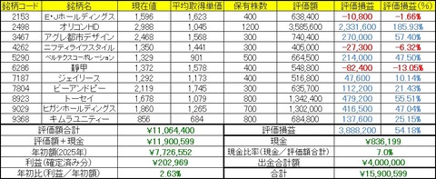 2026年6月15日～19日の成績