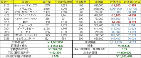 2026年6月1日～5日の成績