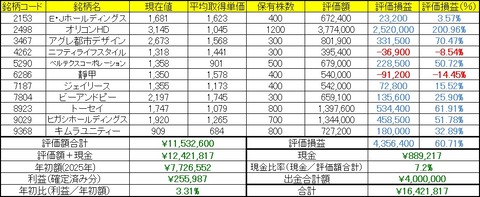 2026年7月6日～10日の成績